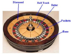 roulette wheel layouts